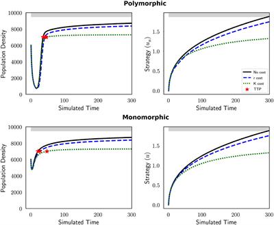 Evolutionary Dynamics of Treatment-Induced Resistance in Cancer Informs Understanding of Rapid Evolution in Natural Systems